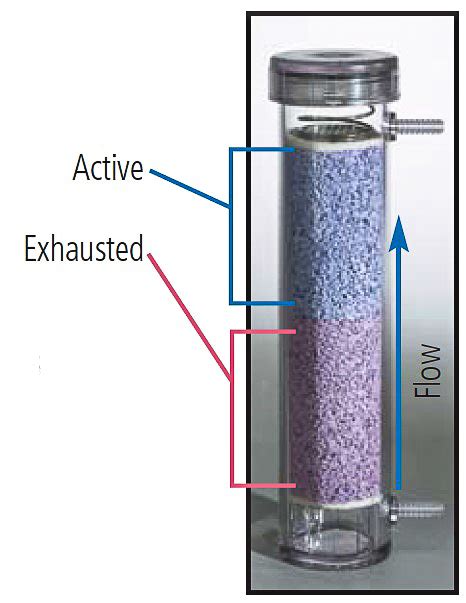 drierite regeneration autoclave|drierite chemicals.